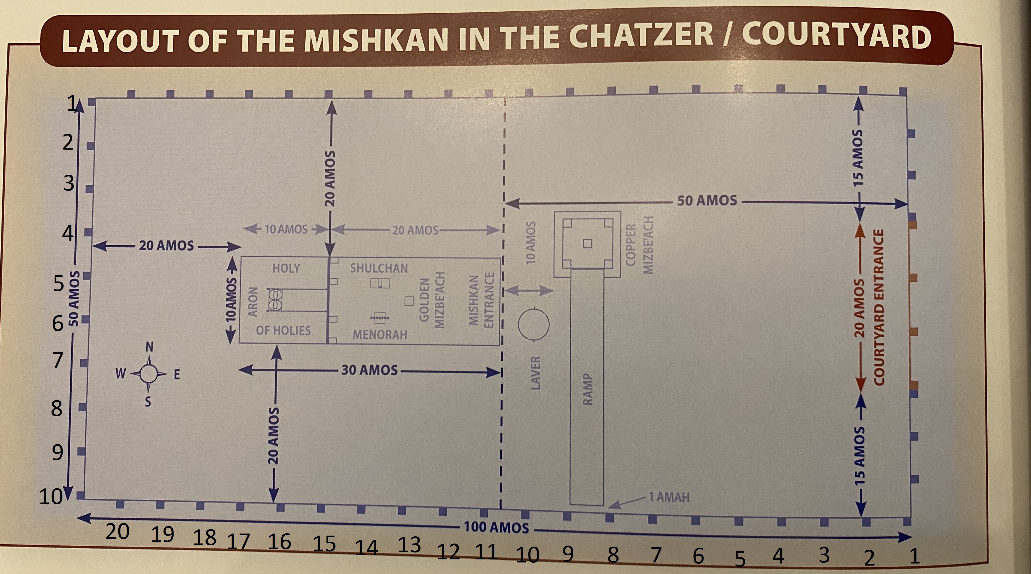 Courtyard of the mishkan